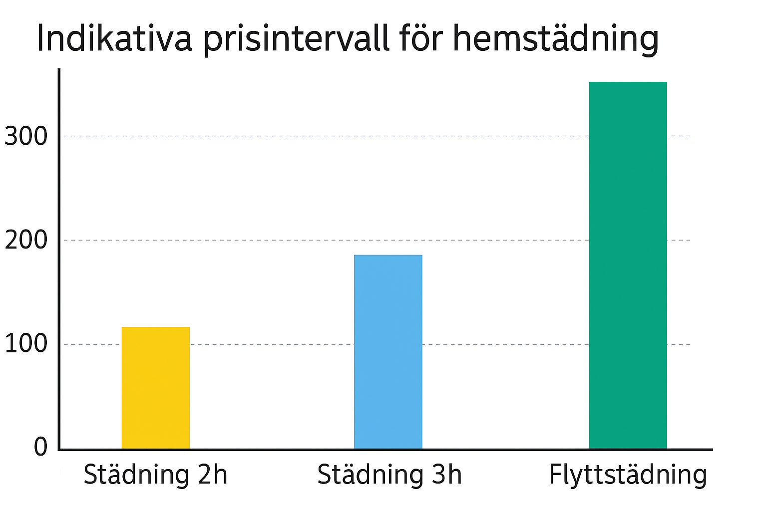 Pris exemplar diagram